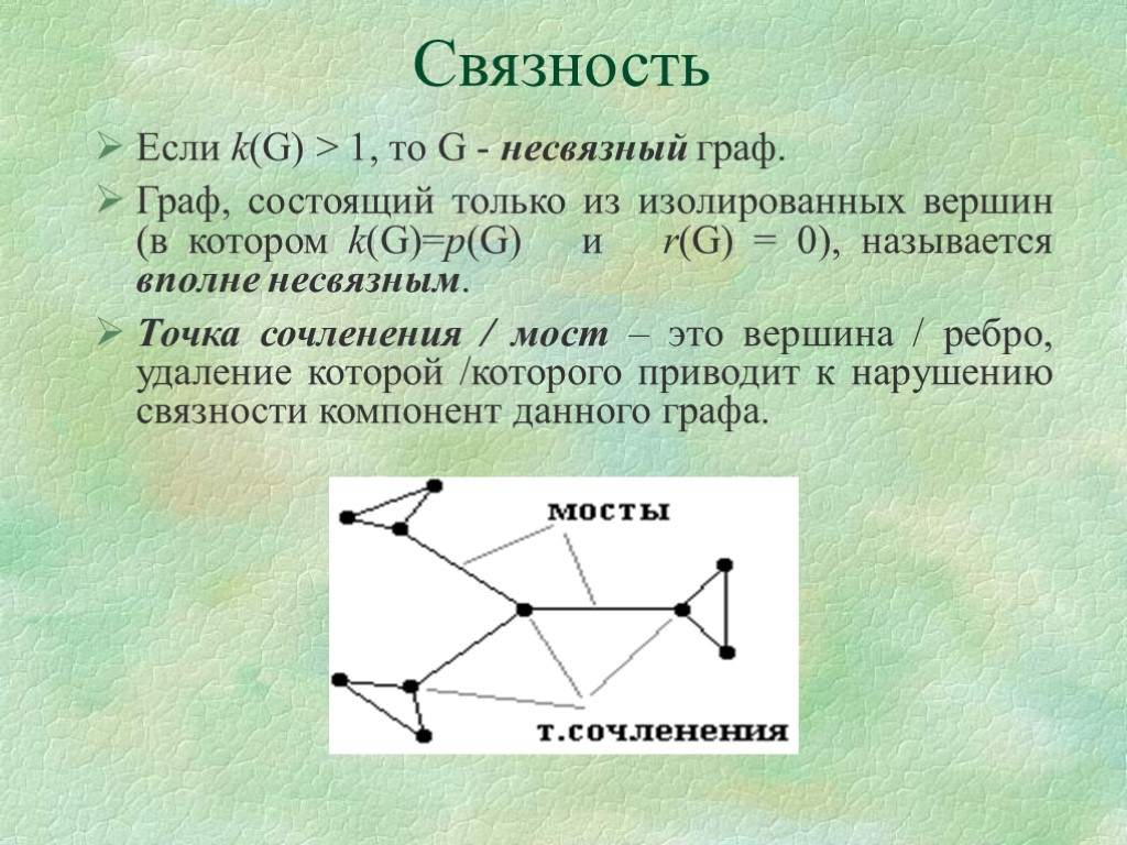 Связность Если k(G) > 1, то G - несвязный граф. Граф, состоящий только из